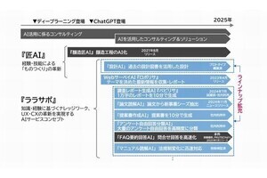 三菱総合研究所×PKUTECH、FAQソリューション「Egeria-Search」提供開始