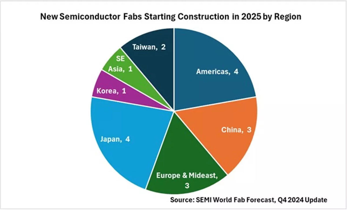 2025年に建設が開始される予定の半導体工場の建設地