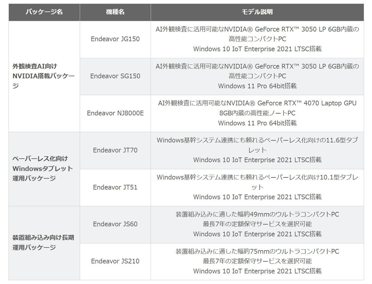 製造業向けパッケージモデルの概要