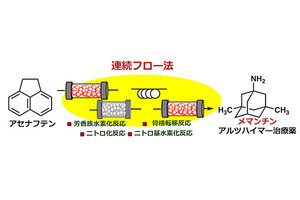 東大、アルツハイマー治療薬メマンチンの連続合成に成功。CO2排出削減も