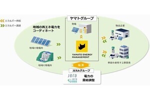 ヤマトHD、再エネ電力を提供する新会社「ヤマトエナジーマネジメント株式会社」設立