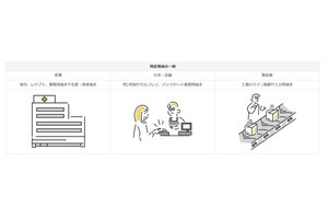 エプソン、組込機器などの特定用途向けOS「Windows 11 IoT Enterprise LTSC」の販売を開始