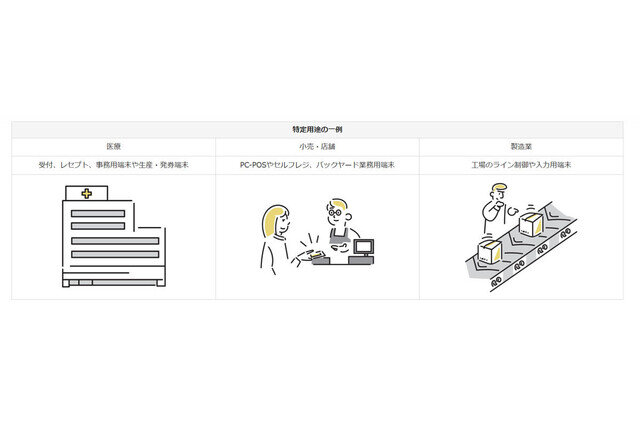 エプソン、組込機器などの特定用途向けOS「Windows 11 IoT Enterprise LTSC」の販売を開始