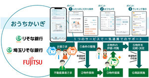 富士通とりそなグループ、理想の住宅探しをサポートする「おうちかいぎ」を開発