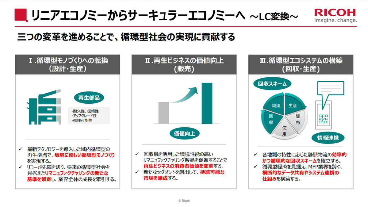 リコーが目指す3つの変革