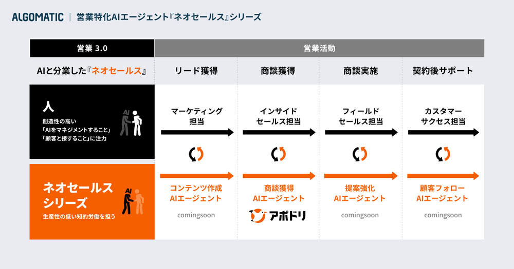 「ネオセールス」シリーズの概要