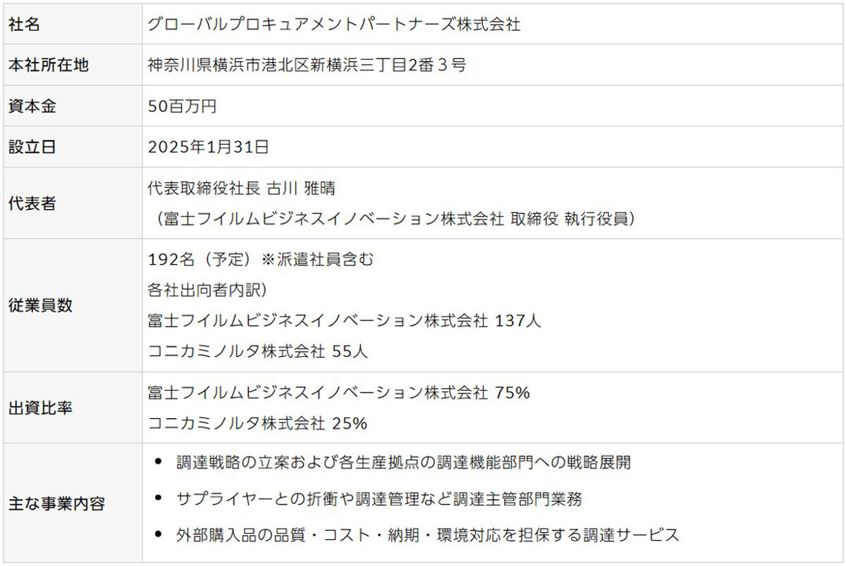合弁会社の概要