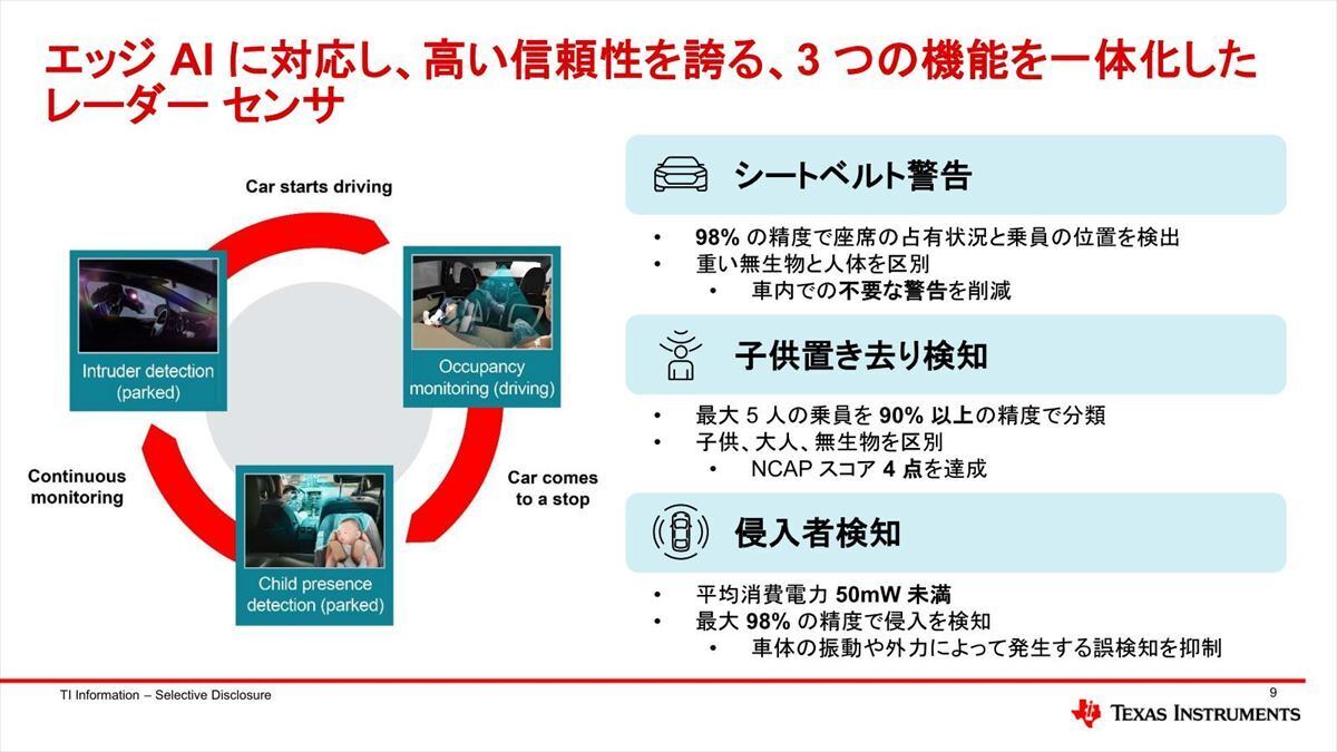 侵入者検知はこれまで振動だけで判断していた