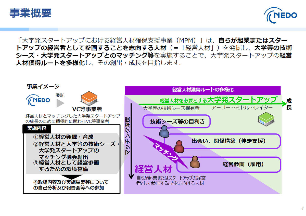 MPMの事業概要