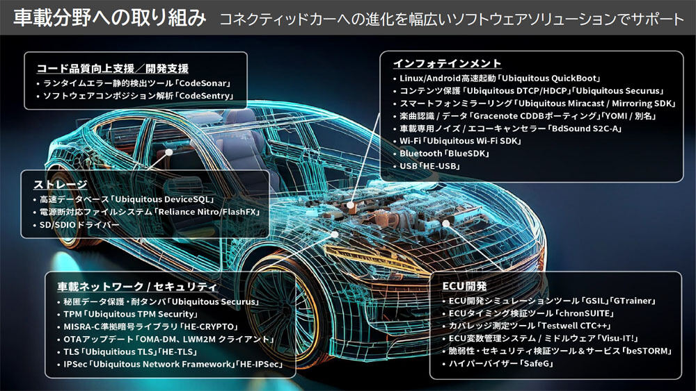 車載系ソフトウェア関連の製品ラインアップ