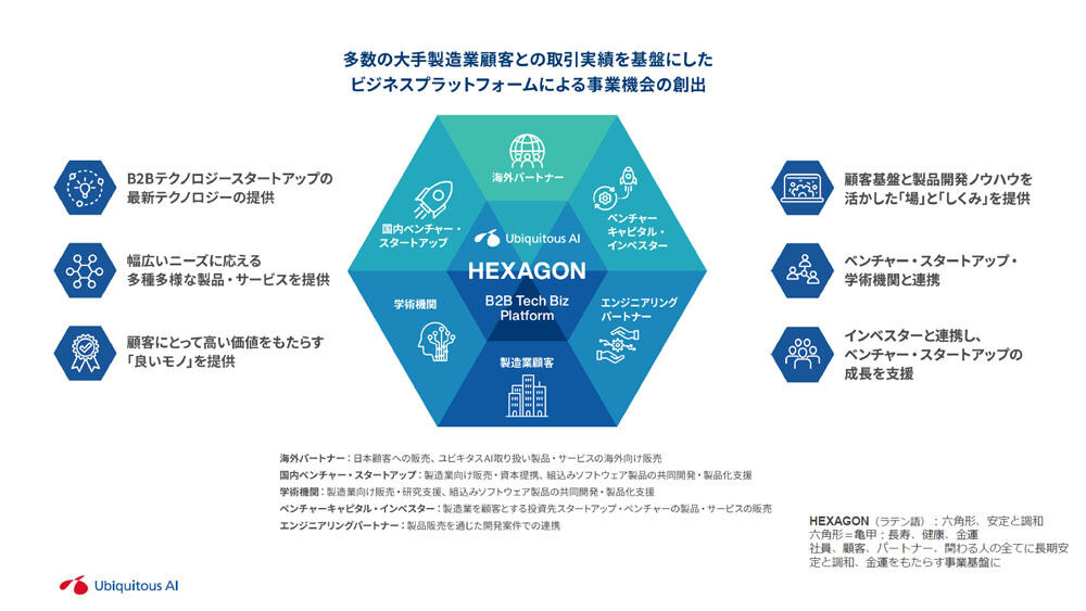 「HEXAGON」の概要