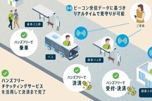 日立や筑波大ら、つくば市で障がい者の生活自立支援に向けた医療MaaS実験を開始