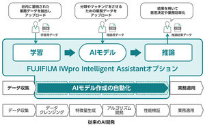 富士フイルムBI、AI開発を自動化する「FUJIFILM IWpro」の新機能を提供開始