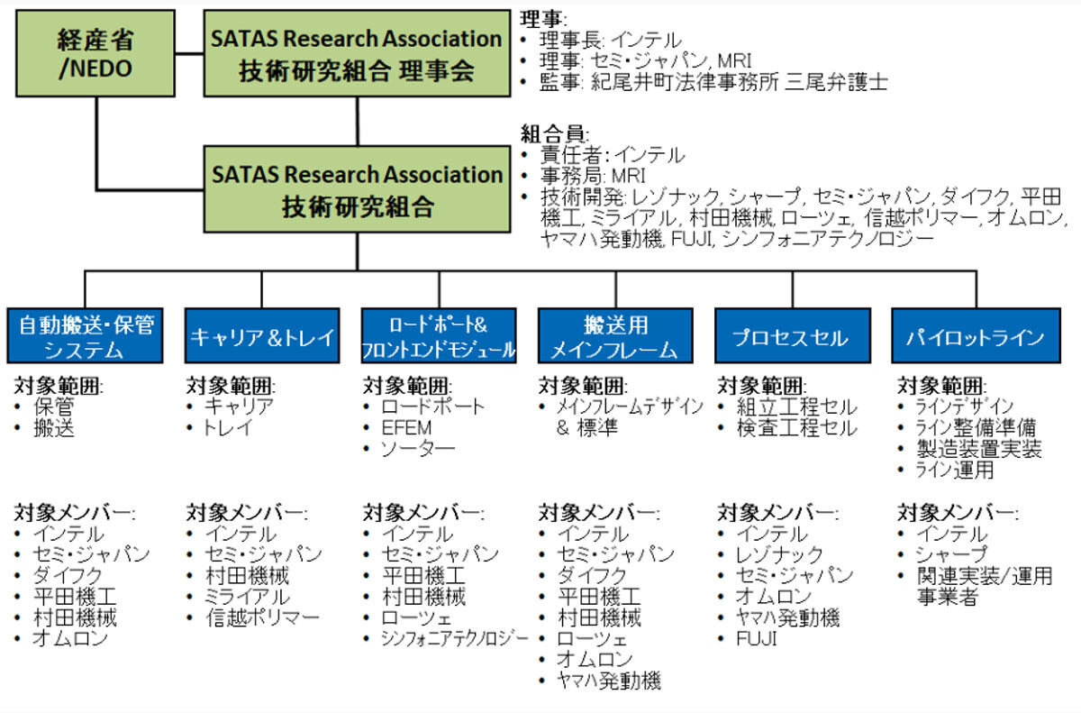 STATSの組織概要