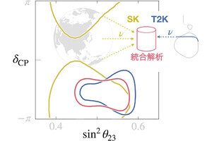 東大、ニュートリノのCP対称性が破れている可能性があることを報告