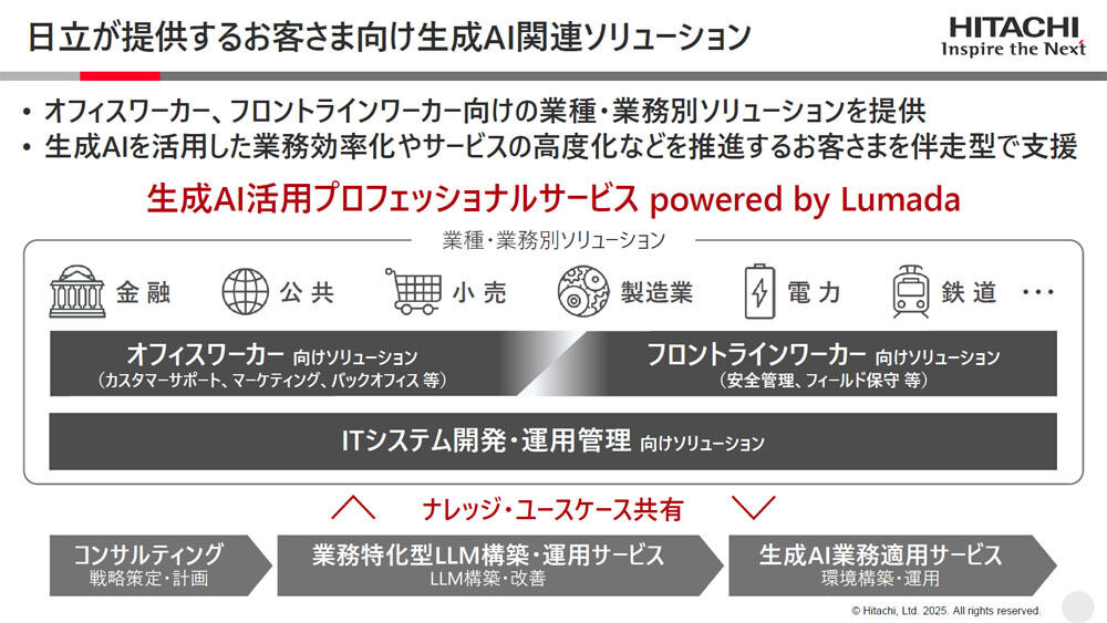 「生成AI活用プロフェッショナルサービス powered by Lumada」