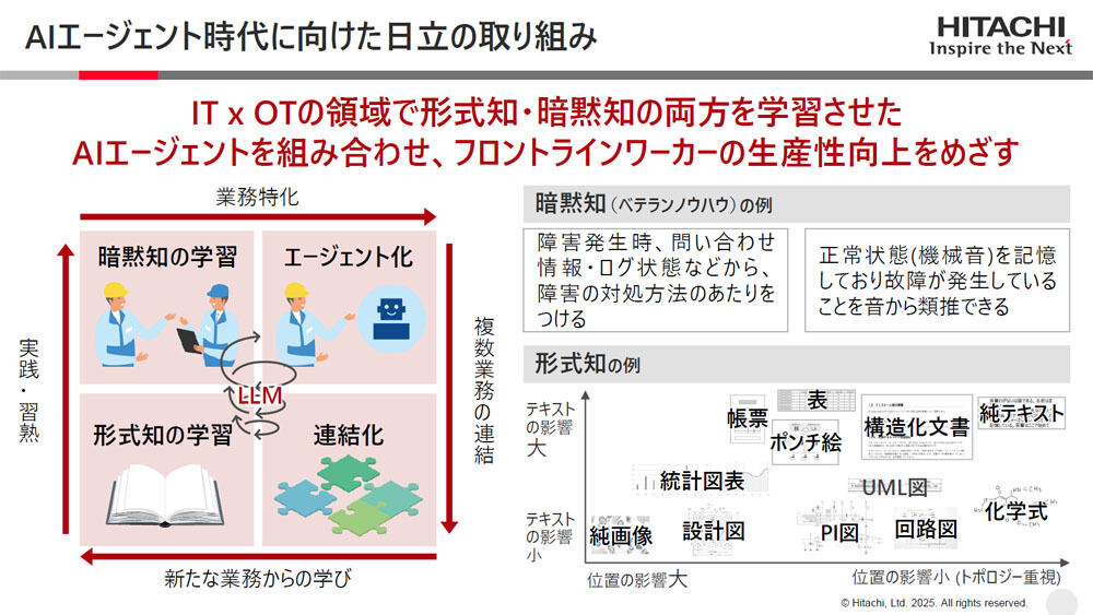 AIエージェントにも取り組んでいる