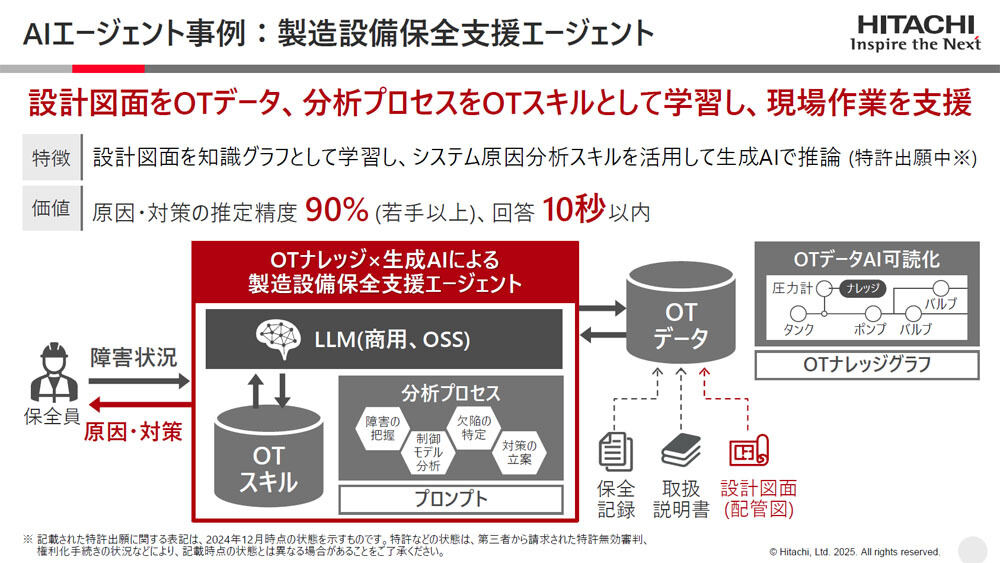 製造設備保全支援エージェントの概要
