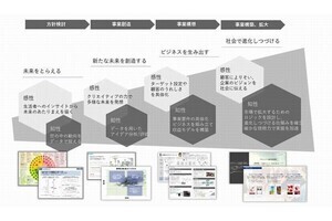 電通総研、新規事業の立ち上げを支援するプログラムの提供を開始