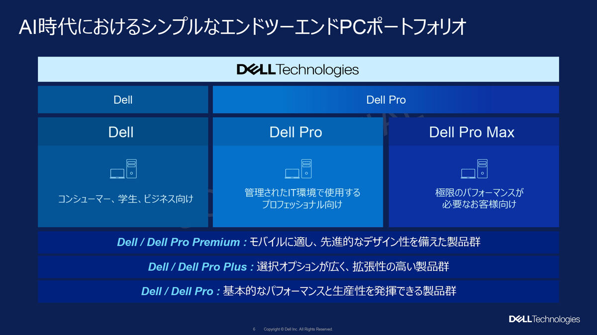 新ブランドのポートフォリオ
