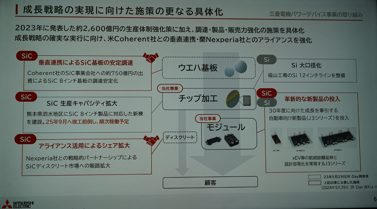 パワーデバイス事業での動き