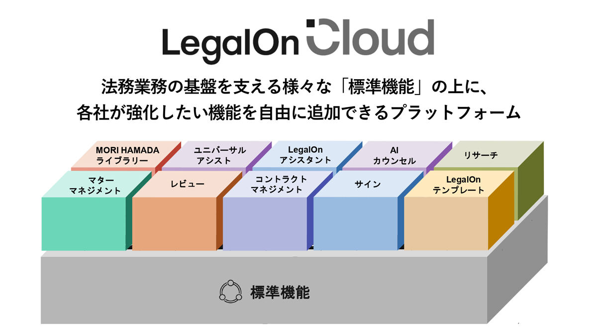 単独モジュールで対応可能な業務