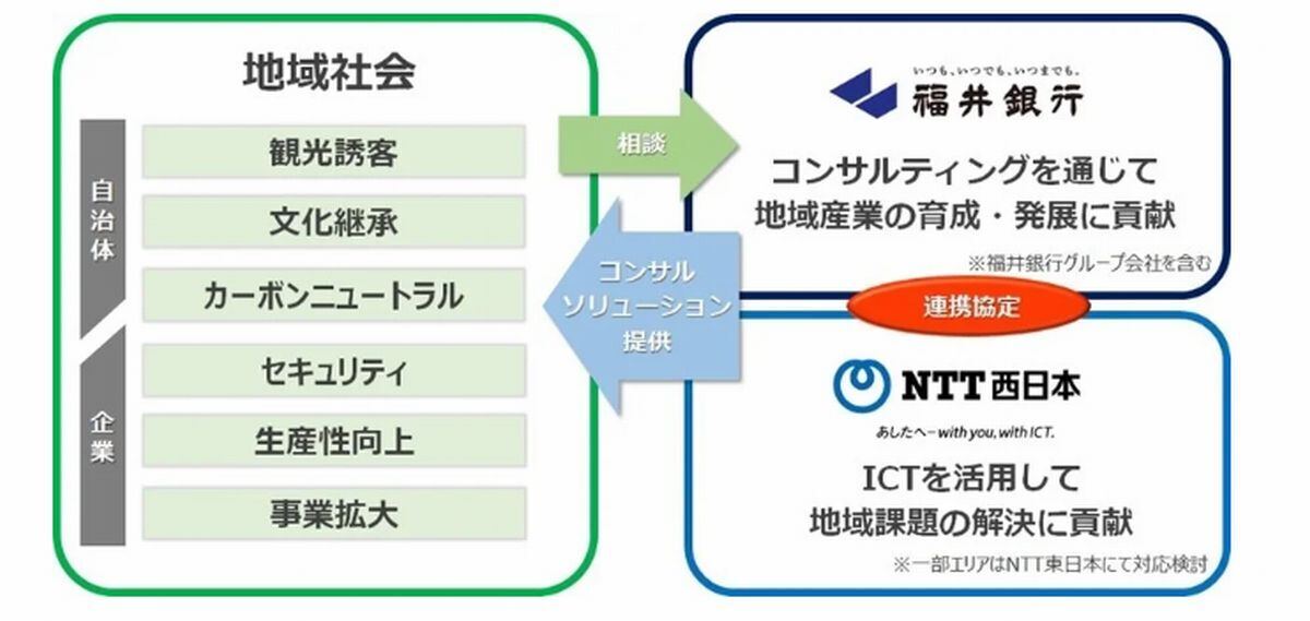 取り組み概要図