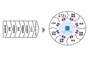 博報堂×NTTデータ、デマンドチェーン変革を推進する新会社設立で合意