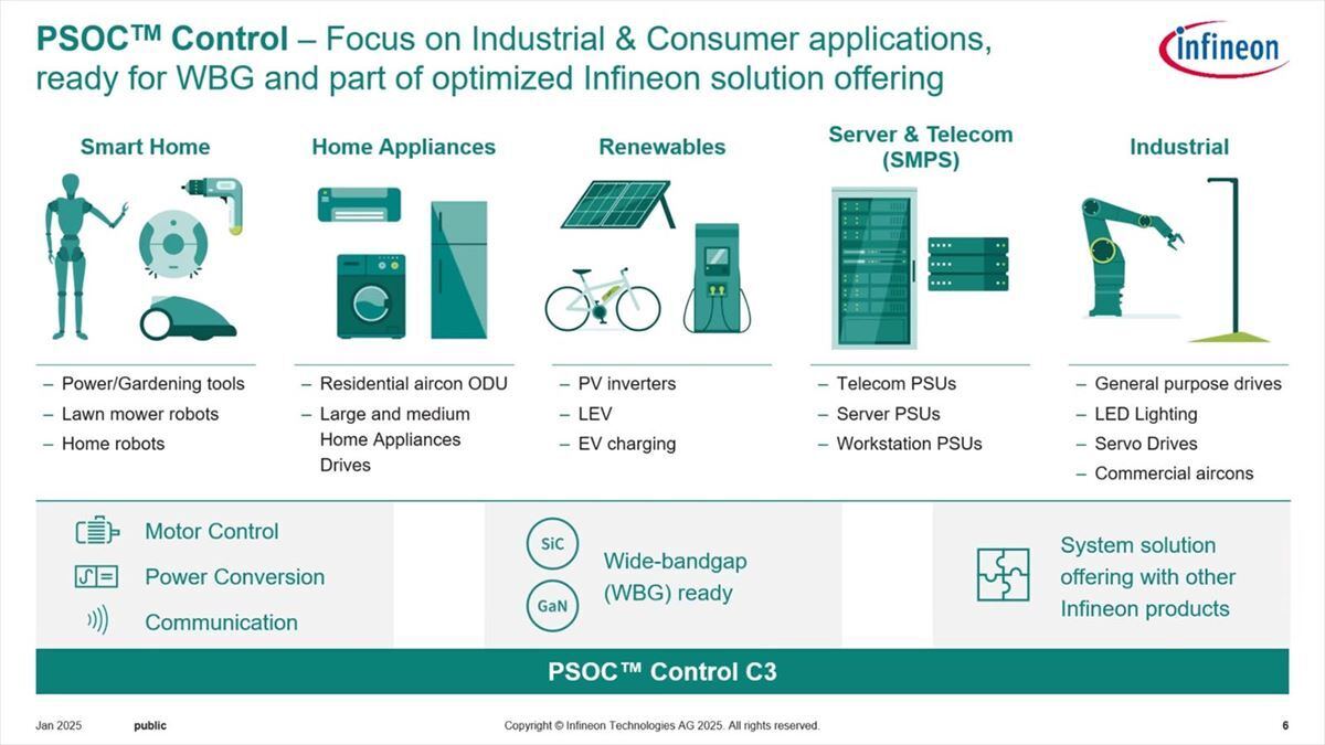 Industrialでも出力が小さいものは今回のPSOC Control C3シリーズで十分カバーできるとする