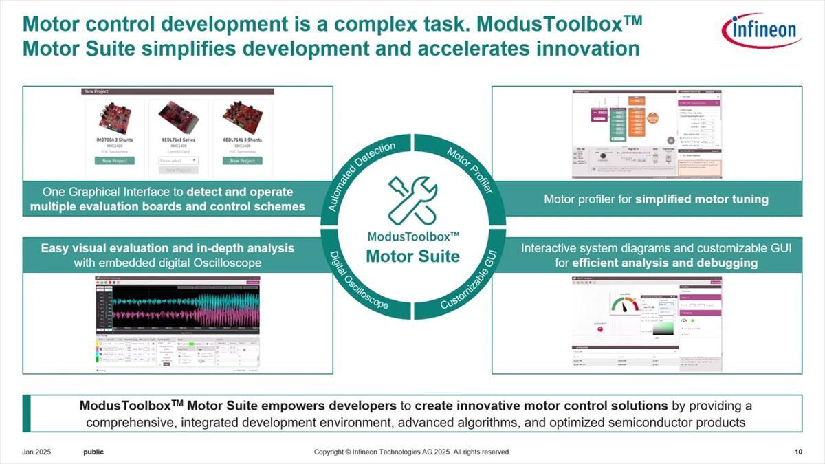 モータ制御周りの包括ソリューションであるModusToolbox Industrial