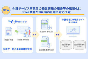 freee会計、介護サービス事業者の経営情報報告の義務化に対応