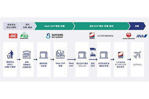 コスモ、JAL・ANAに初の国産航空燃料SAFを供給へ。’25年度から