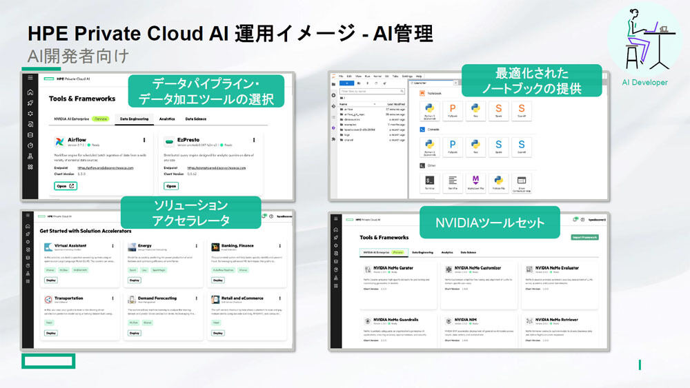 AI開発者におけるHPE Private Cloud AIの運用イメージ