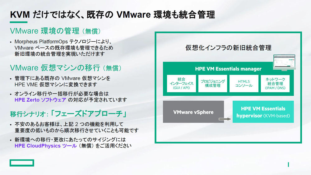 KVMに加え、既存のVMware環境も統合管理できるという