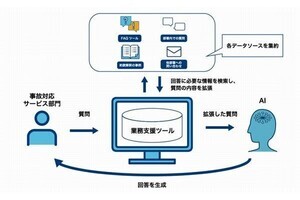 イーデザイン損保、事故対応に特化した生成AI活用業務支援ツール開発