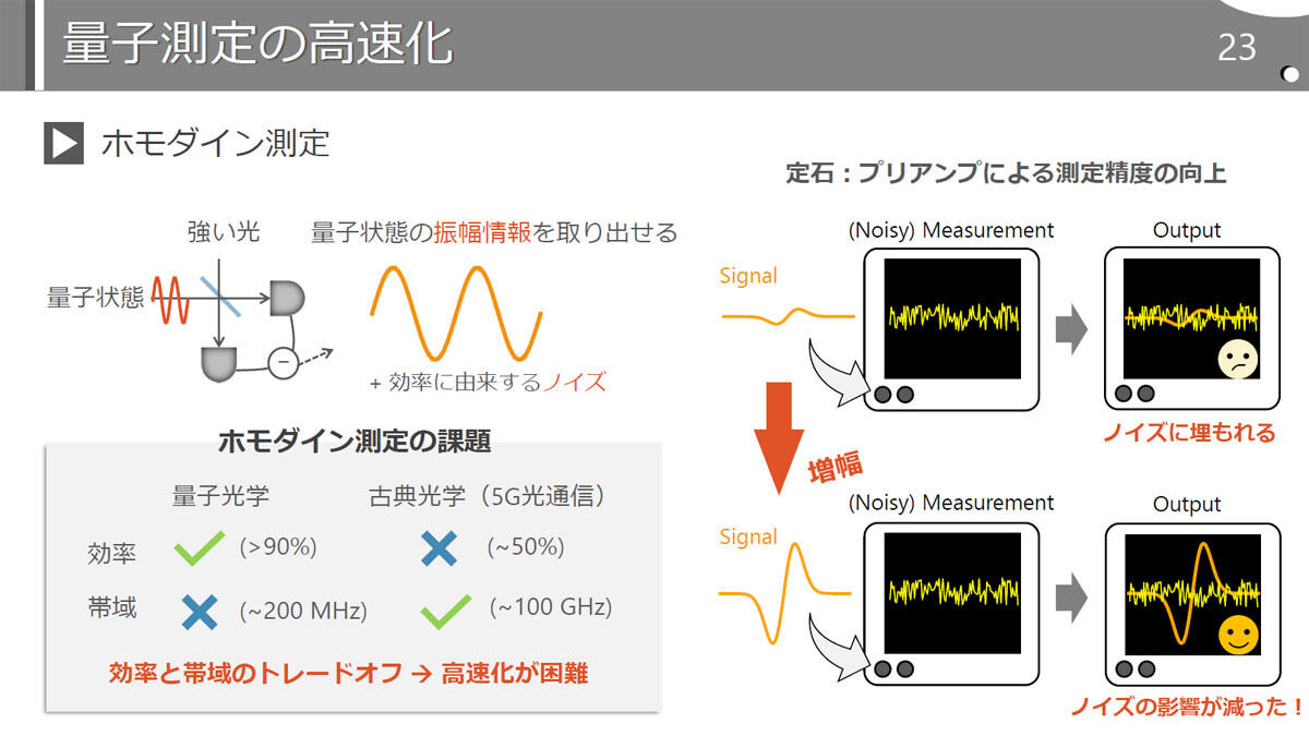 PSAを用いたホモダイン測定