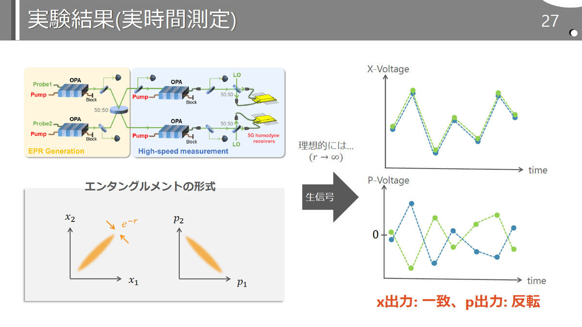 実際の測定結果