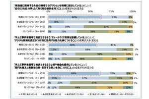 サイボウズ、レポート「間違いだらけのDX人材育成」を無償公開- DX成否の鍵とは？