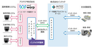 インテック×アステリア、基幹業務システムとEDIサービスの企業間データ連携を支援