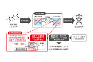 三菱電機、欧州法人にてパワー半導体モジュールの状態監視技術の開発を開始