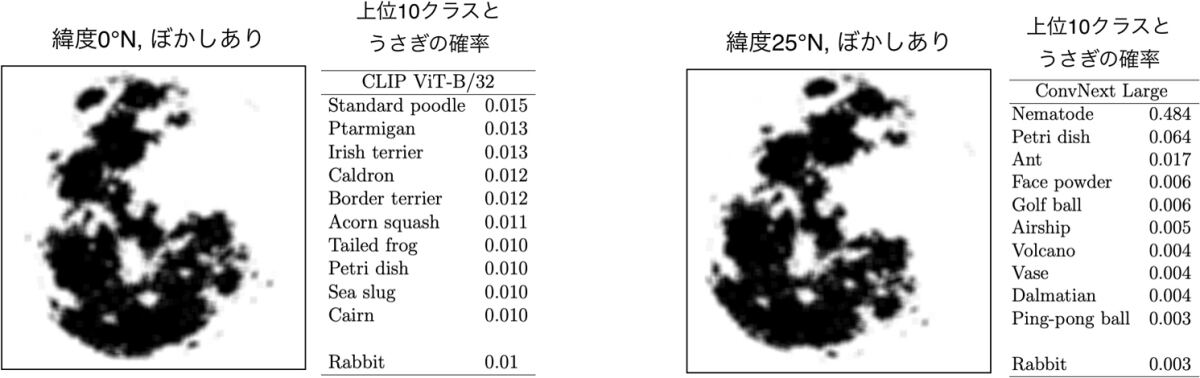 CLIPとConvNeXtによって、比較的高い確率で「うさぎ」とみなされた月の画像と、1000種類のうち選ばれた上位10種類の物体およびその確率
