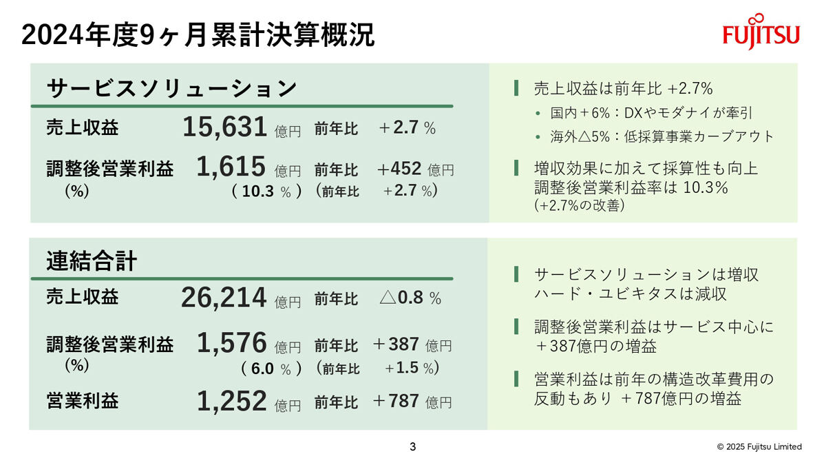 第3四半期の決算概況
