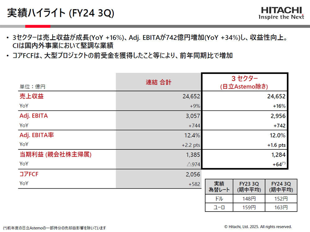 2024年度第3四半期の実績ハイライト