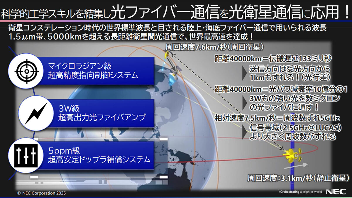 LUCASに活用されたNECの技術