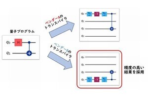 大阪大学とTIS、量子プログラムの返還・最適化ソフト「Tranqu」開発