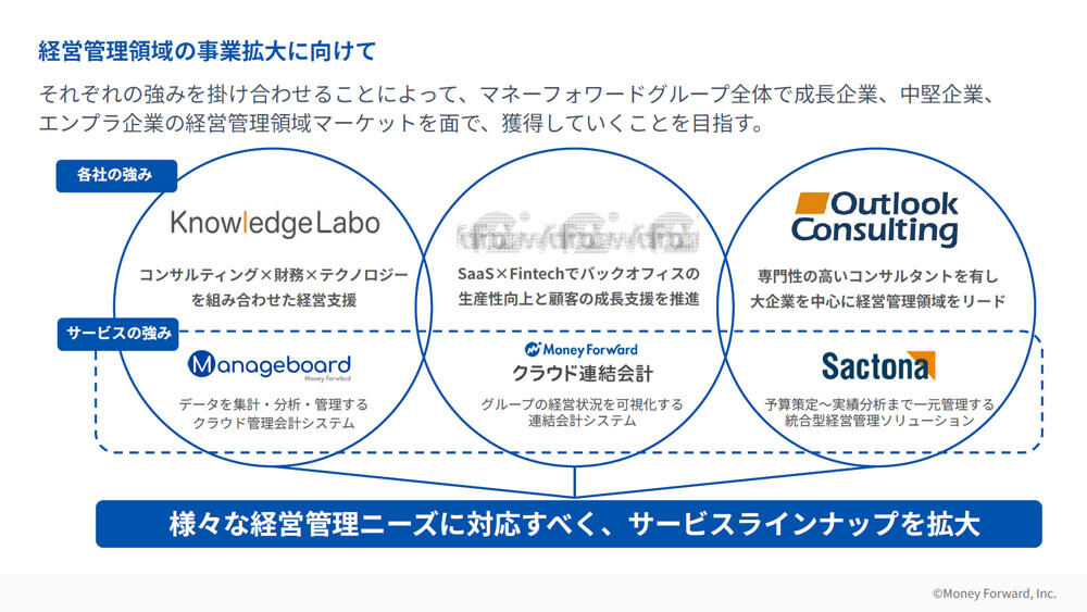 それぞれの強みを掛け合わせて経営管理の市場を“面”で獲得していくという
