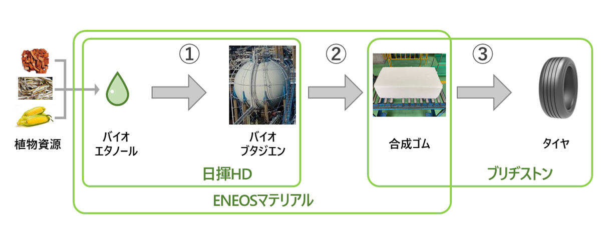 連携のイメージと役割分担