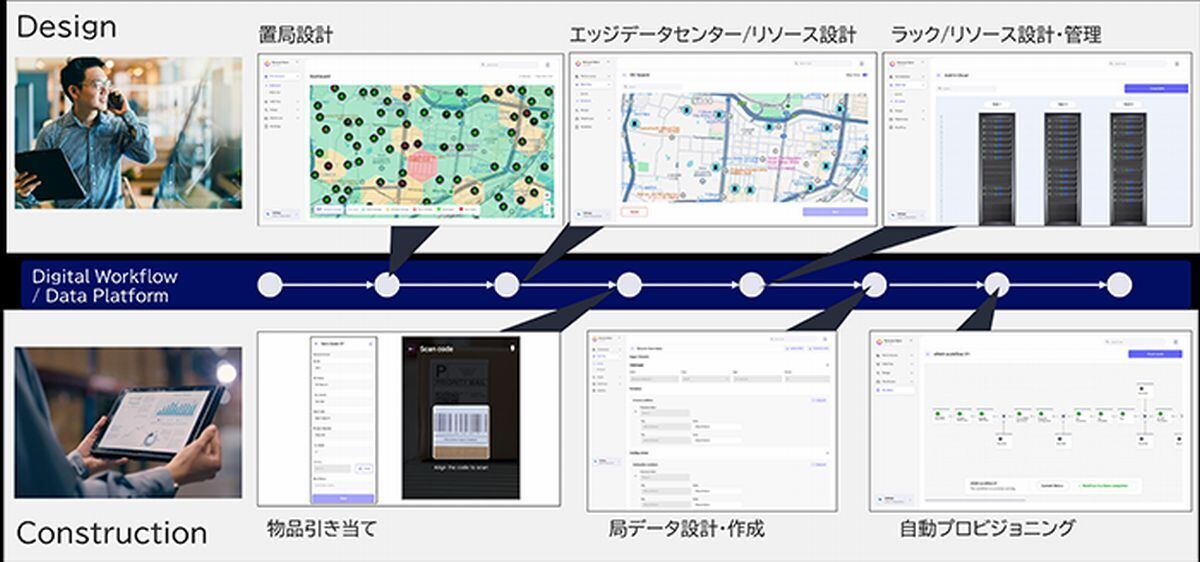 建設業務のプロセスごとのソリューションの画面イメージ