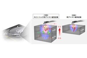 NIMSなど、HDDの記録高率を35％向上させる新技術の原理実証に成功