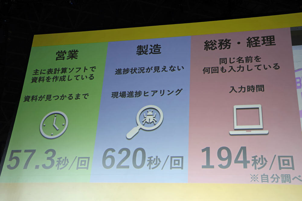 kintone導入前に各部門が抱えていた課題